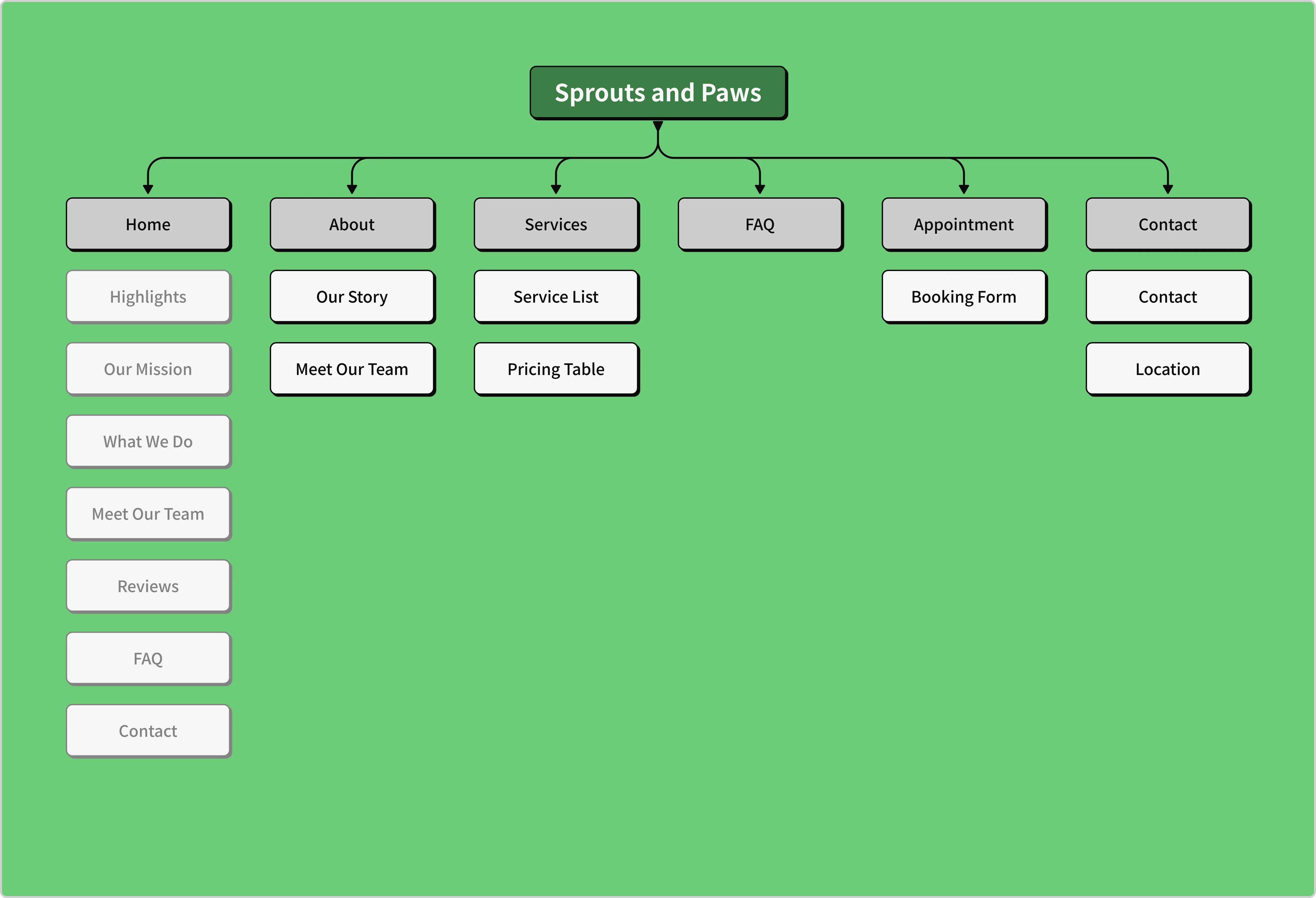 sitemap